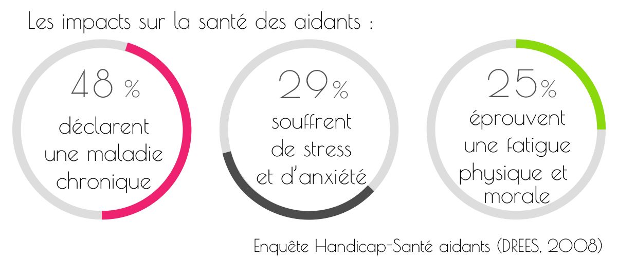 infographie-aide-aidants