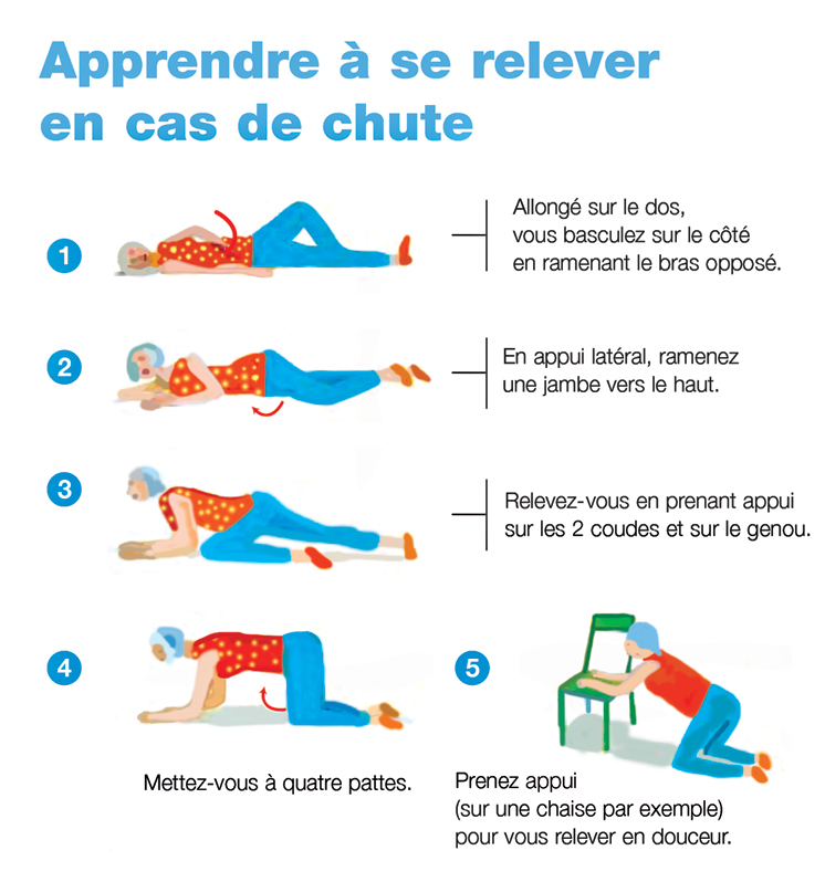 infographie chuté