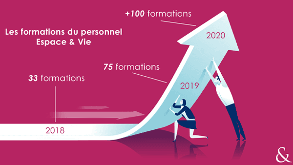 la formation du personnel chez Espace & Vie