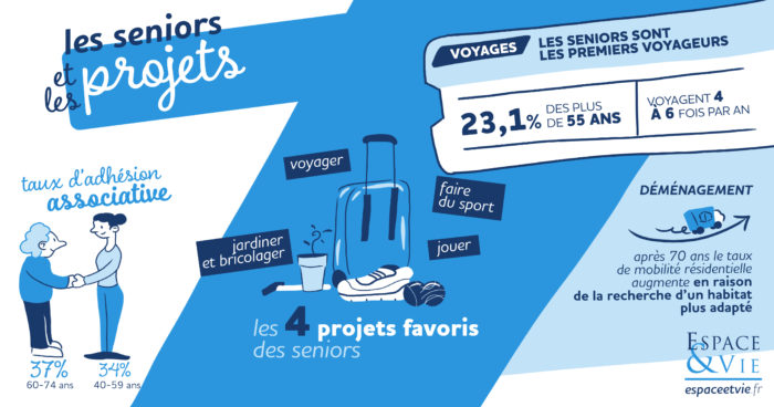 Infographie sur les projets des seniors